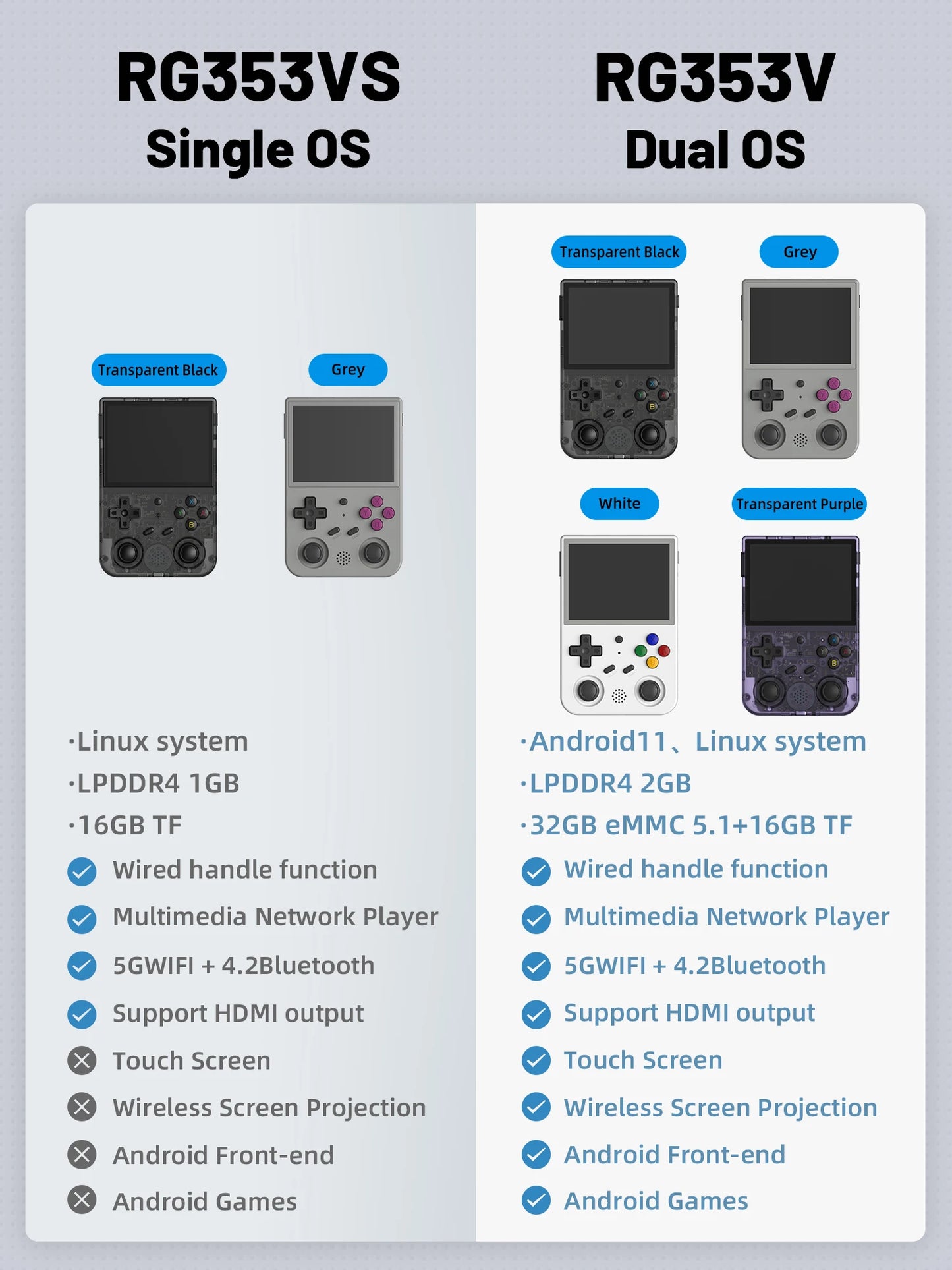 ANBERNIC RG353V RG353VS Handheld Gam Console 3.5''