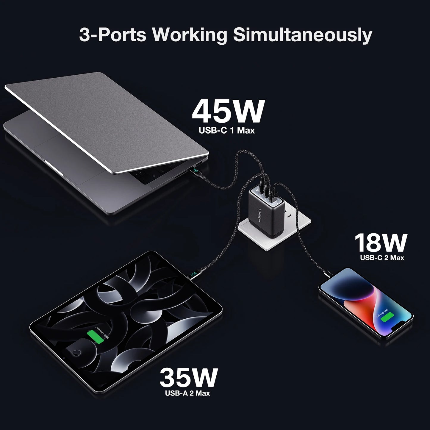 1Wall Charger,USB C PD100W PD65W 45W 20W