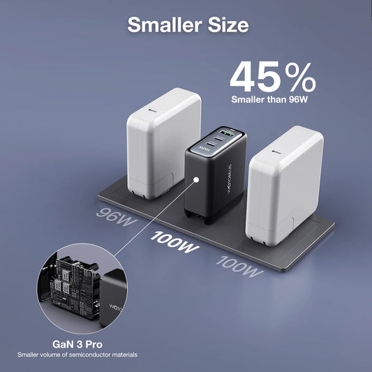 1Wall Charger,USB C PD100W PD65W 45W 20W